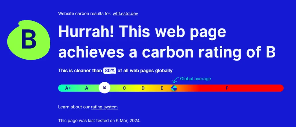 Screenshot of a result from Website Carbon of the previous website, showing a rating of B